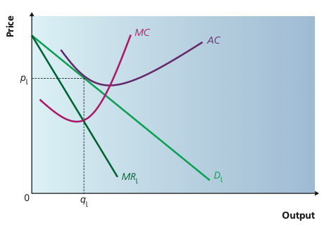 Long-run equilibrium under monopolistic competition with demand tangent to average cost