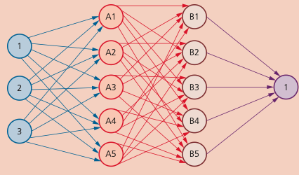 Textbook extension artificial neural network diagram