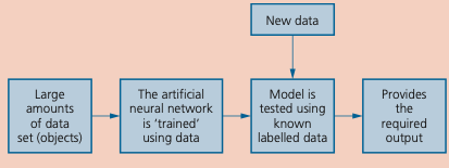 Textbook extension deep-learning training process