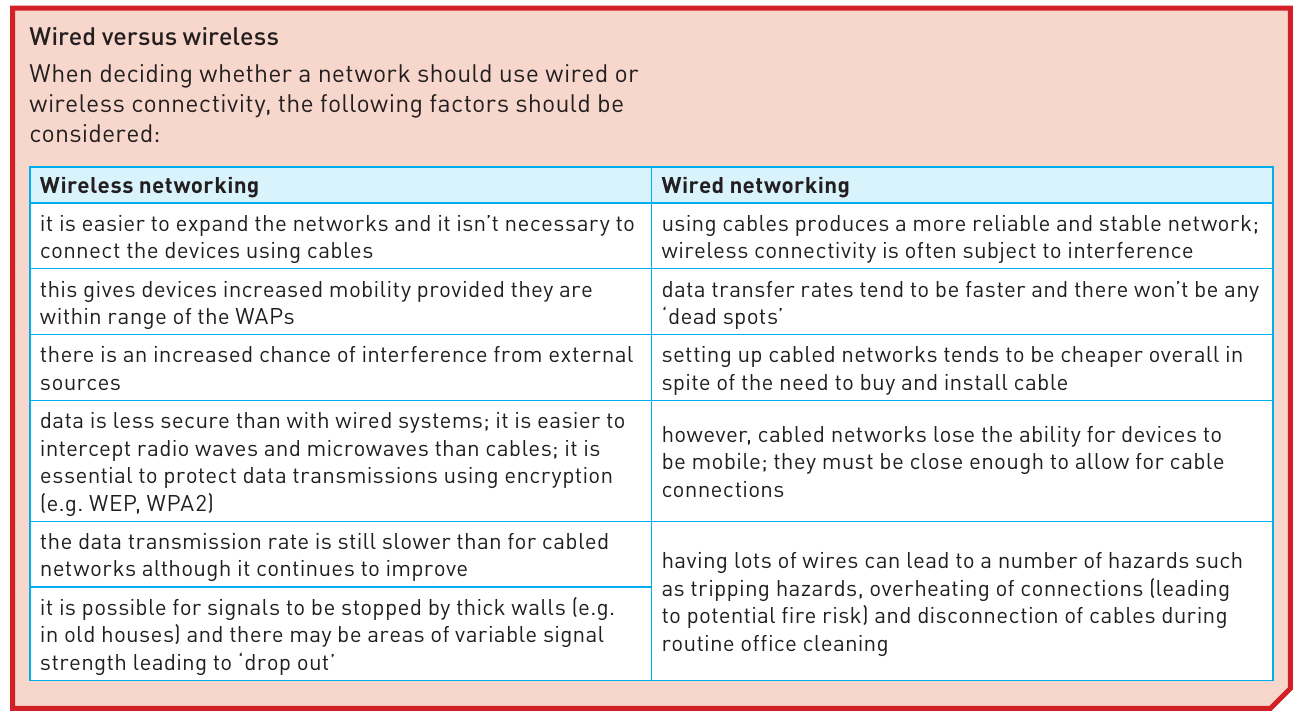 Course-book extension table comparing wired and wireless networking
