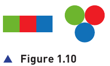 Course-book Figure 1.10 showing example pixel shapes