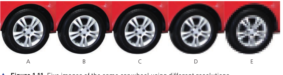 Course-book Figure 1.11 showing five versions of a car wheel at progressively lower image resolutions