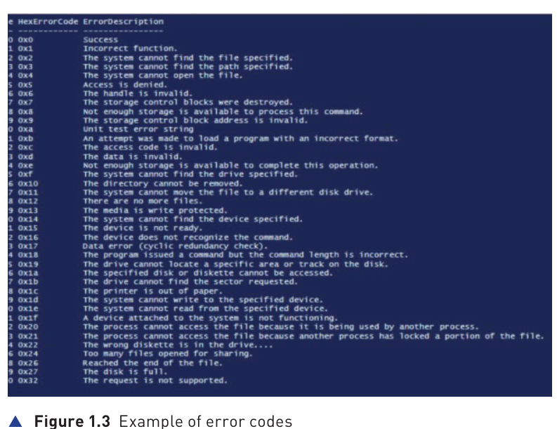 Original Figure 1.3 showing hexadecimal error codes