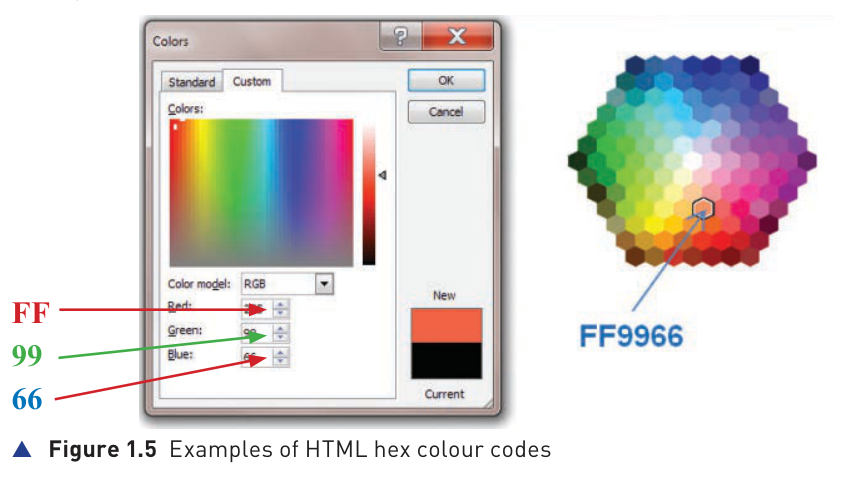 Original Figure 1.5 showing RGB hexadecimal colour intensity