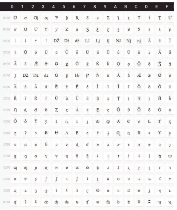 Course-book Figure 1.7 showing a sample grid of Unicode characters