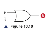 Figure 10.10 showing P and Q feeding the next gate