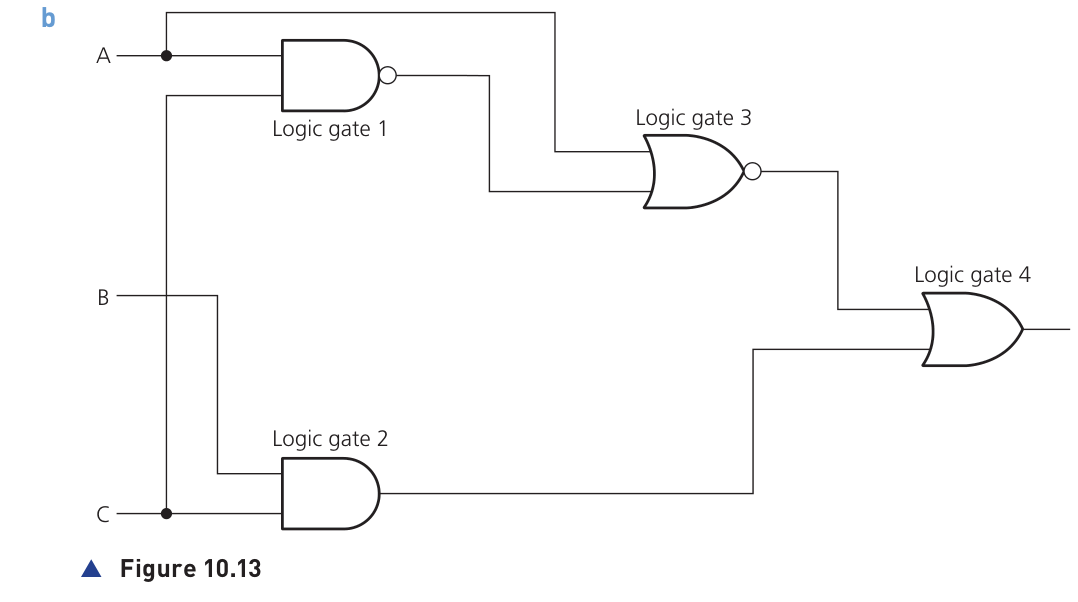 Figure 10.13 from the textbook showing a four-gate circuit