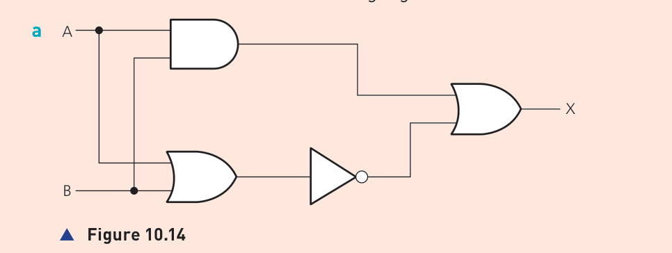 Figure 10.14 logic-circuit activity