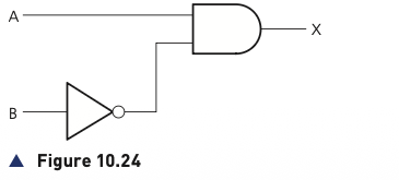 Figure 10.24 showing the circuit for A AND NOT B