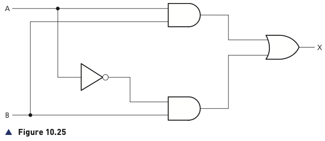 Figure 10.25 showing the circuit for two truth-table rows joined with OR