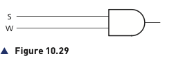Figure 10.29 wind-turbine second condition