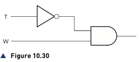 Figure 10.30 wind-turbine third condition
