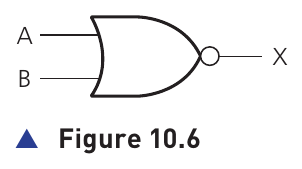 Figure 10.6 from the textbook showing the NOR gate symbol
