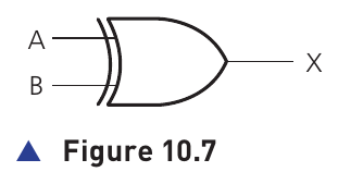 Figure 10.7 from the textbook showing the XOR gate symbol