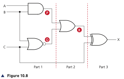 Figure 10.8 from the textbook showing a multi-stage logic circuit divided into three parts