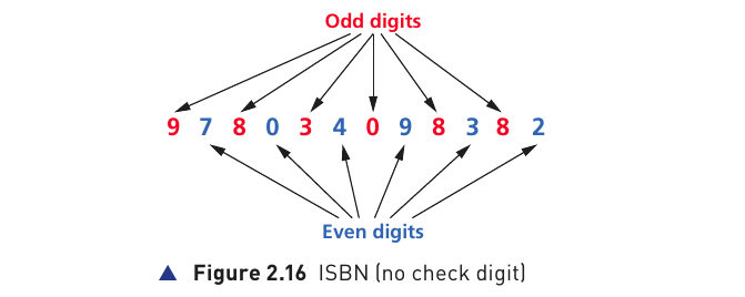Course-book Figure 2.16 identifying odd and even positions in an ISBN-13 calculation