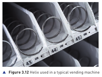 Course-book Figure 3.12 showing the helix mechanism in a vending machine