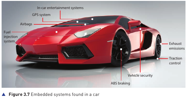 Course-book Figure 3.7 showing embedded systems in a car including GPS, airbags, fuel injection, ABS and traction control