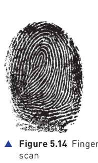 Textbook Figure 5.14 showing a fingerprint scan