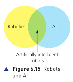 Textbook Figure 6.15 showing the overlap between robotics and AI