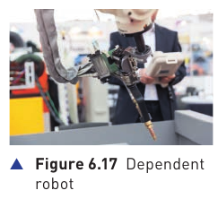 Textbook Figure 6.17 Dependent robot