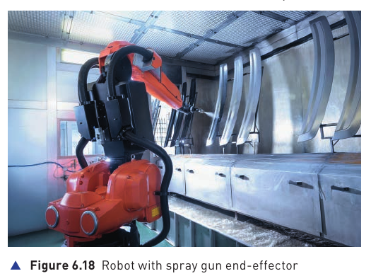 Textbook Figure 6.18 Robot with spray gun end-effector