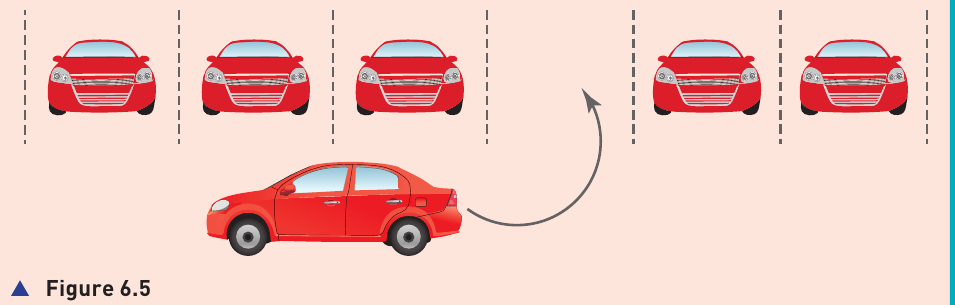 Textbook Figure 6.5 showing a car reversing into a parking space at ninety degrees