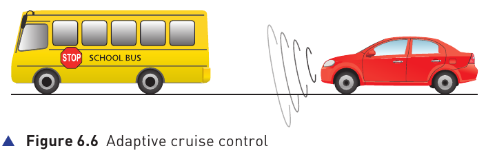 Textbook Figure 6.6 showing adaptive cruise control sensing the vehicle in front
