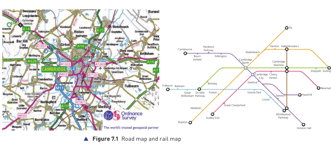 Textbook Figure 7.1 showing a road map and rail map as an example of abstraction