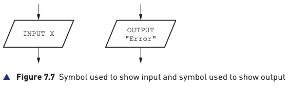 Figure 7.7 Input and output symbols