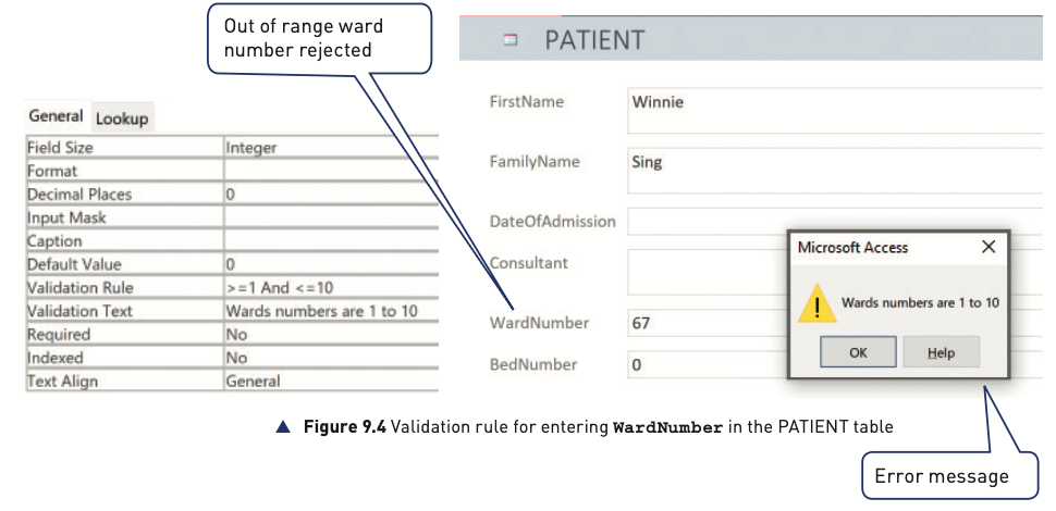 Figure 9.4 from the textbook showing a validation rule for WardNumber and an error message