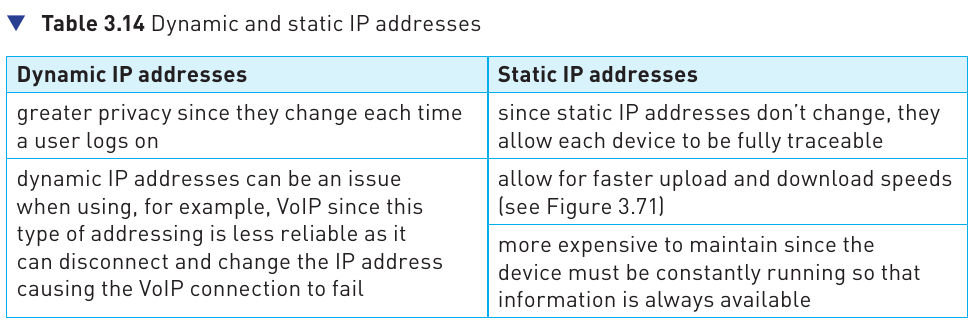 Course-book Table 3.14 comparing dynamic and static IP addresses