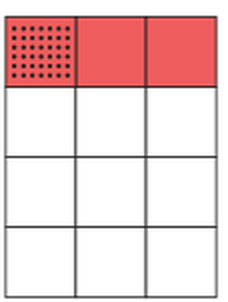 The highlighted part illustrates one-third of one-quarter.