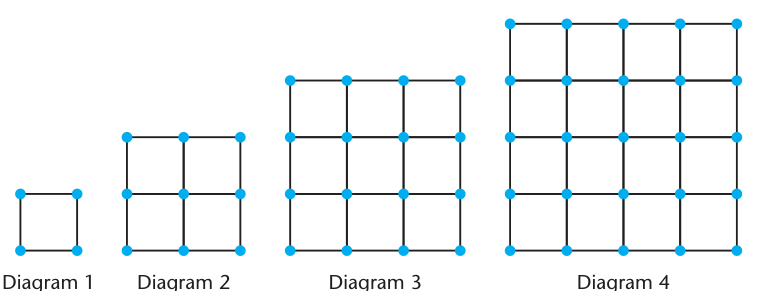 Original instructional figure from textbook Chapter 25