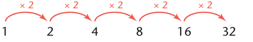 Original instructional figure from textbook Chapter 25