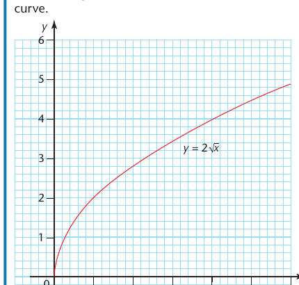 Textbook graph of y equals 2 square root x