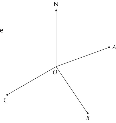 Original textbook diagram for measuring a bearing from O