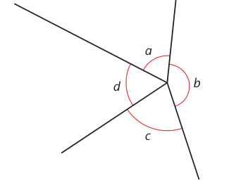 Several angles around one point