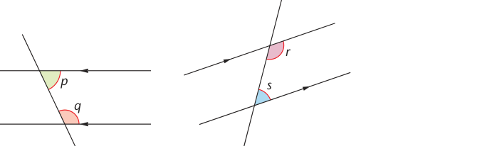 Angles formed by a transversal and parallel lines
