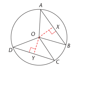 Equal chords at equal distance from centre