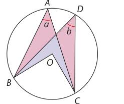 Inscribed angles standing on the same chord