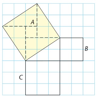 Textbook grid showing three squares on the sides of a right-angled triangle