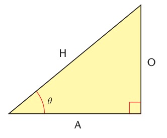 Textbook H O A sides of a right triangle