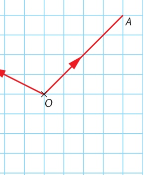 Position vector from the origin