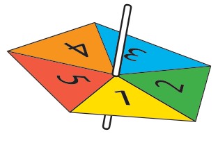 Textbook diagram for Chapter 44: When each equally sized sector is equally likely, successive spins of the spinner are independent.