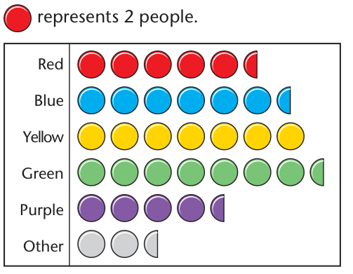 Symbols may represent several observations, so part-symbols must be scaled correctly.