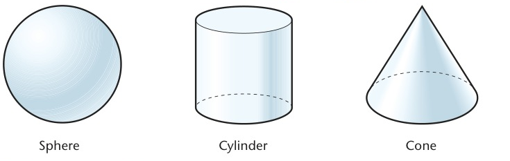 Textbook illustrations of sphere, cylinder and cone.